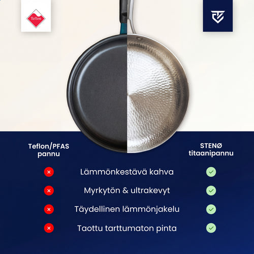 STENØ LAB – Titanium Paistinpannu Pro®